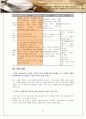 커피빈 마케팅분석과 마케팅제안서 - 라이프스타일 개요, 마케팅 전략, 부족한점, 라이프스타일에 따른 커피빈 마케팅 전략 21페이지