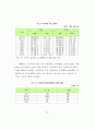 한미 FTA 26페이지