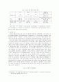 (사회복지) WHO와 각 국가의 장애 개념 정의 2페이지