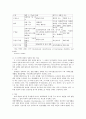 (사회복지) WHO와 각 국가의 장애 개념 정의 3페이지