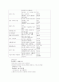 (교육심리학) 지능과 창의성 3페이지