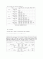 중소기업의 기술이전 촉진요인 11페이지
