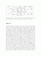 중소기업의 기술이전 촉진요인 14페이지