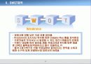 콜게이트 마케팅사례분석 17페이지