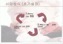사업계획서-임부복대여사업 4페이지