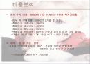 사업계획서-임부복대여사업 7페이지
