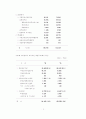 적정 교육재정 확보방안에 대한 모든 것 6페이지