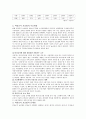 (노동복지) 비정규직 보호법 2페이지
