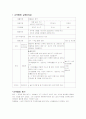관찰실습- 물리적환경, 수업관찰, 활동계획안 6페이지