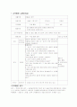 관찰실습- 물리적환경, 수업관찰, 활동계획안 7페이지