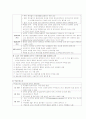 추간판 탈출증 ,말초신경 손상 (herniated intervertebral disc,Peripheral nerve injury) 4페이지