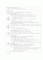 추간판 탈출증 ,말초신경 손상 (herniated intervertebral disc,Peripheral nerve injury) 5페이지