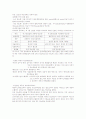 당뇨병에 관한 문헌고찰 2페이지