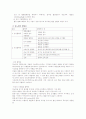 당뇨병에 관한 문헌고찰 4페이지