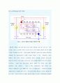 03. 전원회로와 응용 제작 10페이지