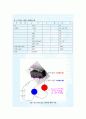 04. 논리회로와 응용 제작 26페이지