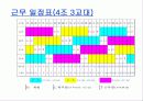 유한킴벌리 경영혁신사례 14페이지