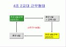 유한킴벌리 경영혁신사례 16페이지