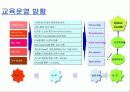 유한킴벌리 경영혁신사례 21페이지
