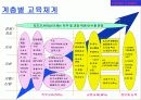 유한킴벌리 경영혁신사례 22페이지