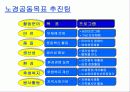 유한킴벌리 경영혁신사례 36페이지