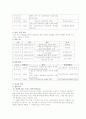 청소년 아르바이트 관련 자료 조사 2페이지