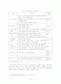 노인복지정책 5페이지
