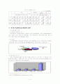 지역사회복지통계 - 경기도 4페이지