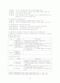 사회복지시설의 환경변화와 대응방법 3페이지