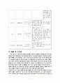 중환자실 케이스 뇌내출혈 ICH intracerebral hemorrhage 11페이지