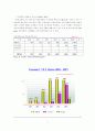 최근 국내 일반식용유 및 프리미엄급 고급 식용유 시장현황 분석 및 향후전망 5페이지