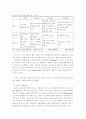 최근 국내 일반식용유 및 프리미엄급 고급 식용유 시장현황 분석 및 향후전망 6페이지