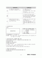 지역 공동체 화폐 운동 2페이지