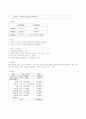  [사회복지]사회기술훈련 SST (Social Skill Training Program) 7페이지