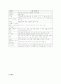 간경변(간경화) 케이스 스터디 5페이지