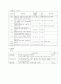 간경변(간경화) 케이스 스터디 14페이지
