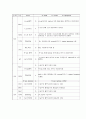 자궁근종 케이스 스터디 15페이지