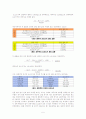 유지의 비누화가 요오드가 6페이지