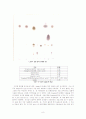 TLC[thin-layer chromatography]얇은막 크로마토그래피 9페이지