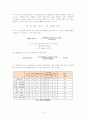 환원당 정량 6페이지