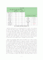 환원당 정량 7페이지