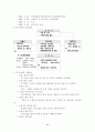 푸드뱅크 전달체계와 행정과제 17페이지