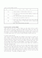 유아교육과정의 개념과 정책방향 20페이지