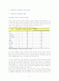 지적재산권을 이용한 자금조달 방법 2페이지