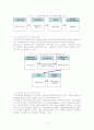 지적재산권을 이용한 자금조달 방법 4페이지