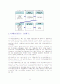 지적재산권을 이용한 자금조달 방법 5페이지