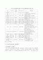 미국의 철강 세이프가드 조치에 대한 분쟁해결 사례 8페이지