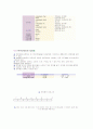 c언어에서의 상수와 변수 4페이지