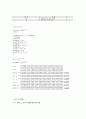 c언어에서의 연산자(operator) 7페이지