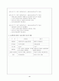 국민 소득론 이론 14페이지